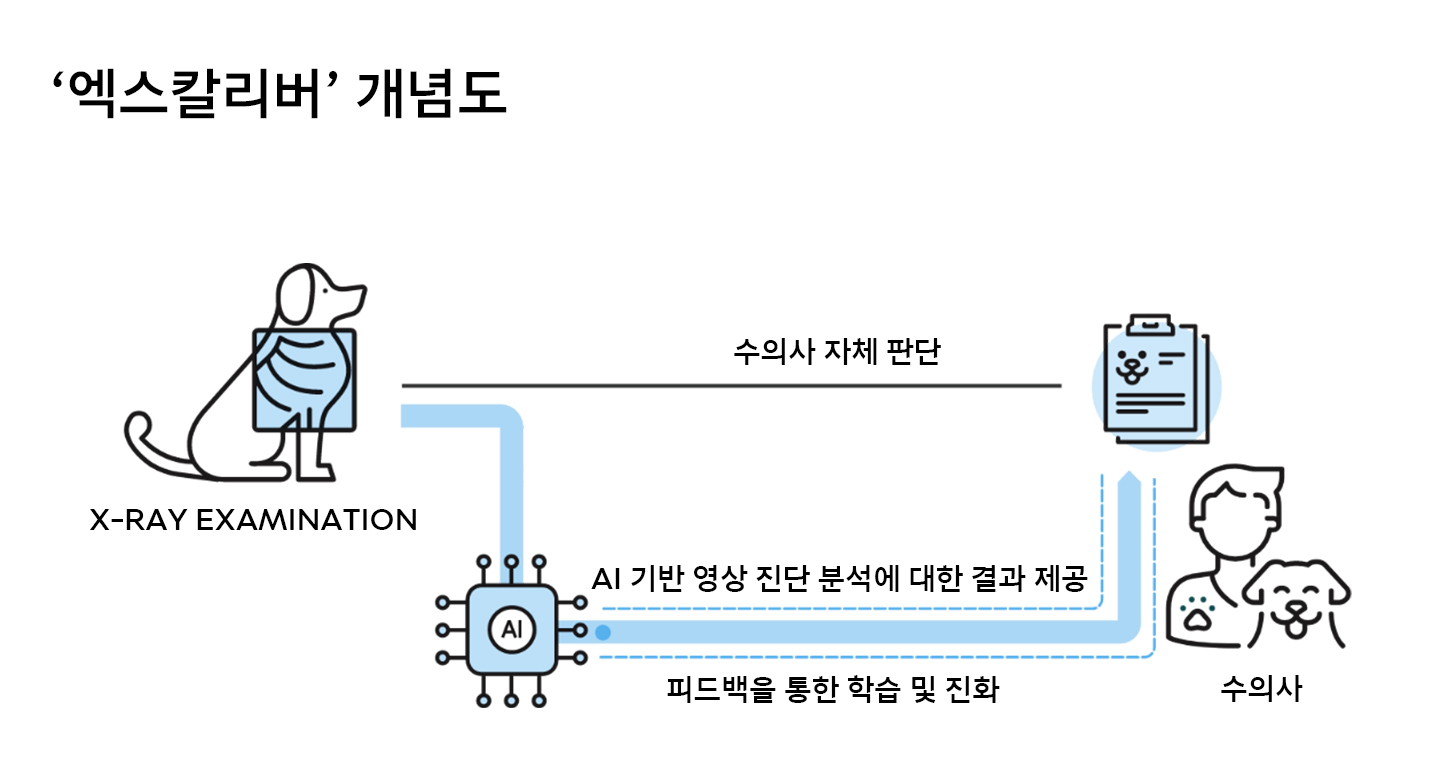 마음을 향하는 AI 시고르자브 보건소 캠페인_07