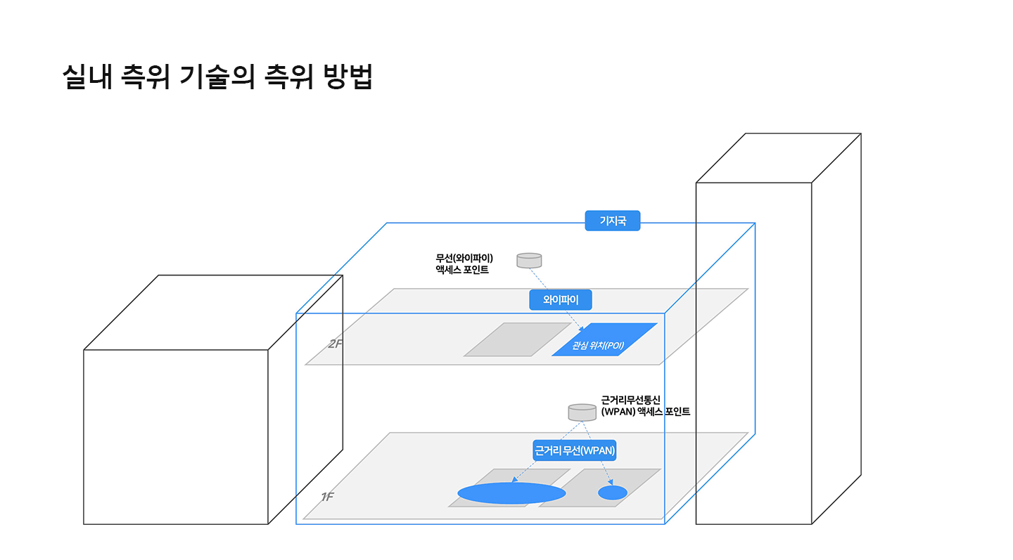 AI 유동인구 기술_01