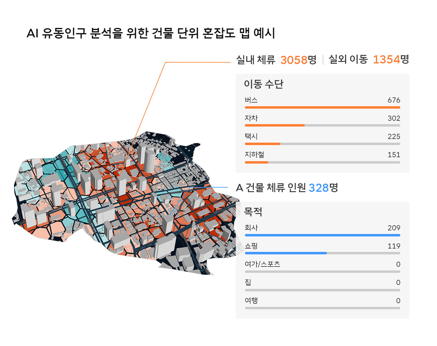 AI 유동인구 기술_02