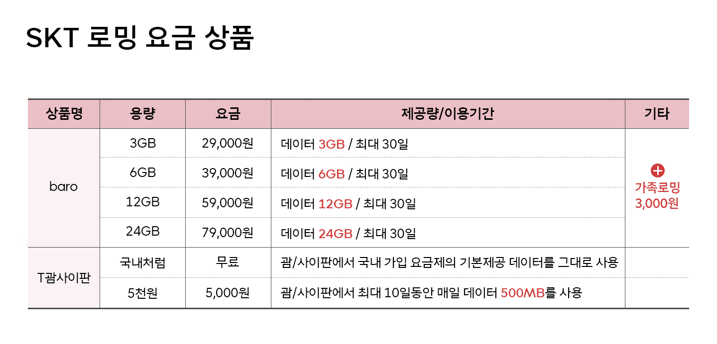 비하인드썰 알고 나면 더욱 분명한 선택 SKT 로밍 서비스