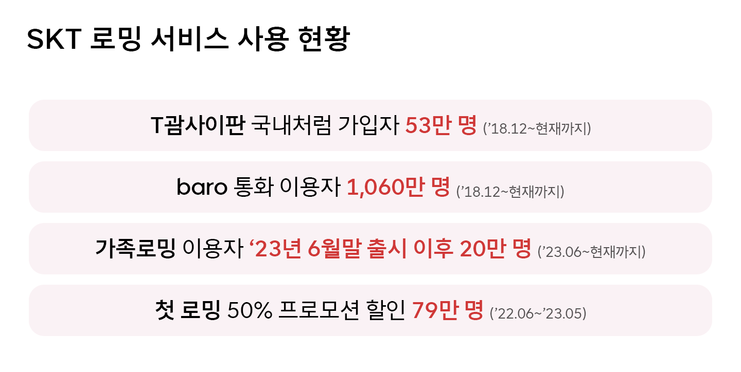 비하인드썰 알고 나면 더욱 분명한 선택 SKT 로밍 서비스