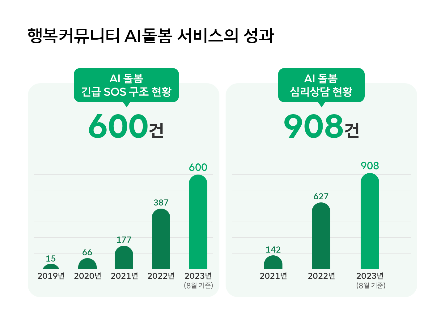 독거 어르신과 AI의 행복한 동행, ICT 케어매니저가 도와드립니다
