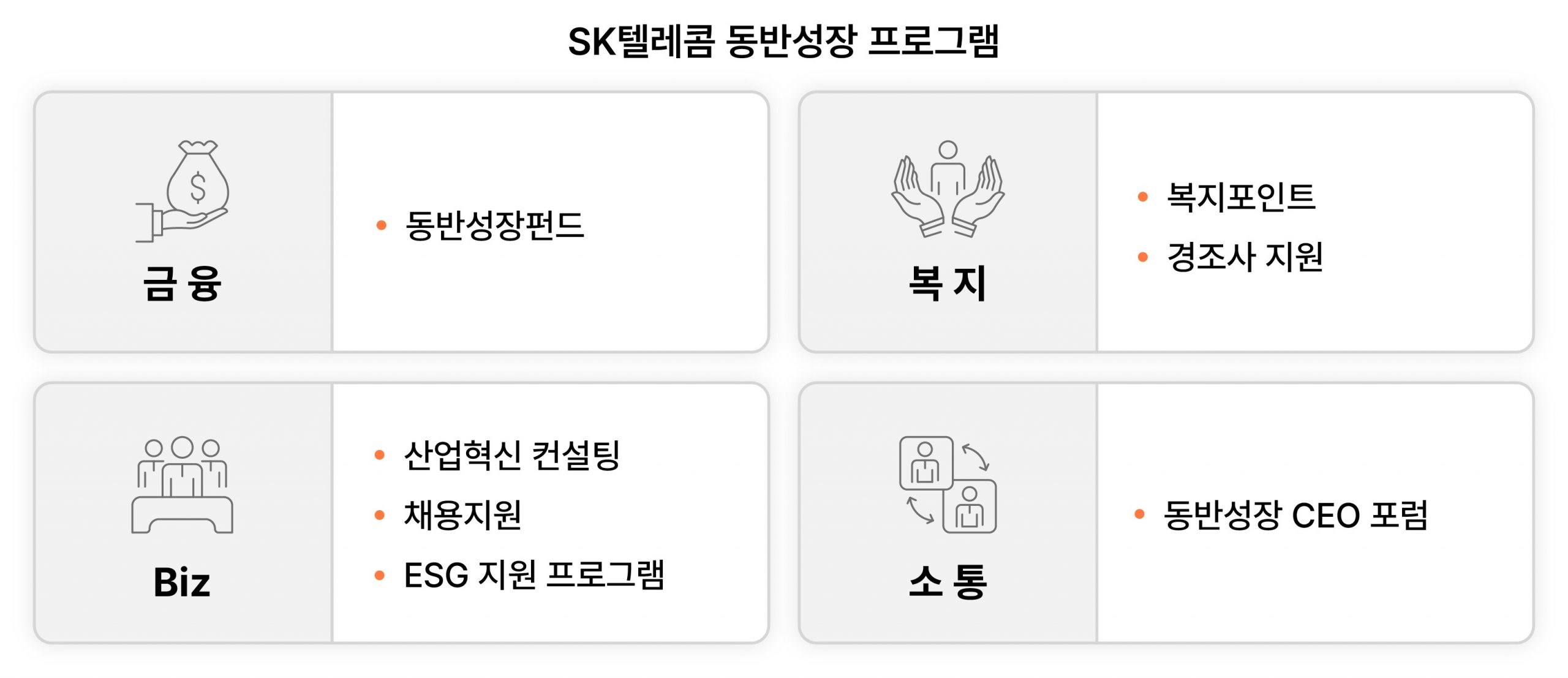 SK텔레콤 동반성장 프로그램