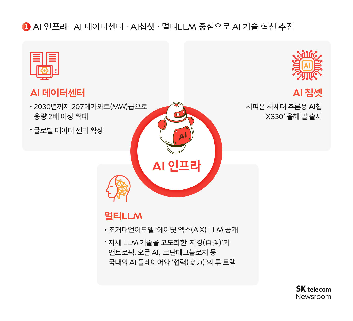 SKT AI 피라미드전략_상세1