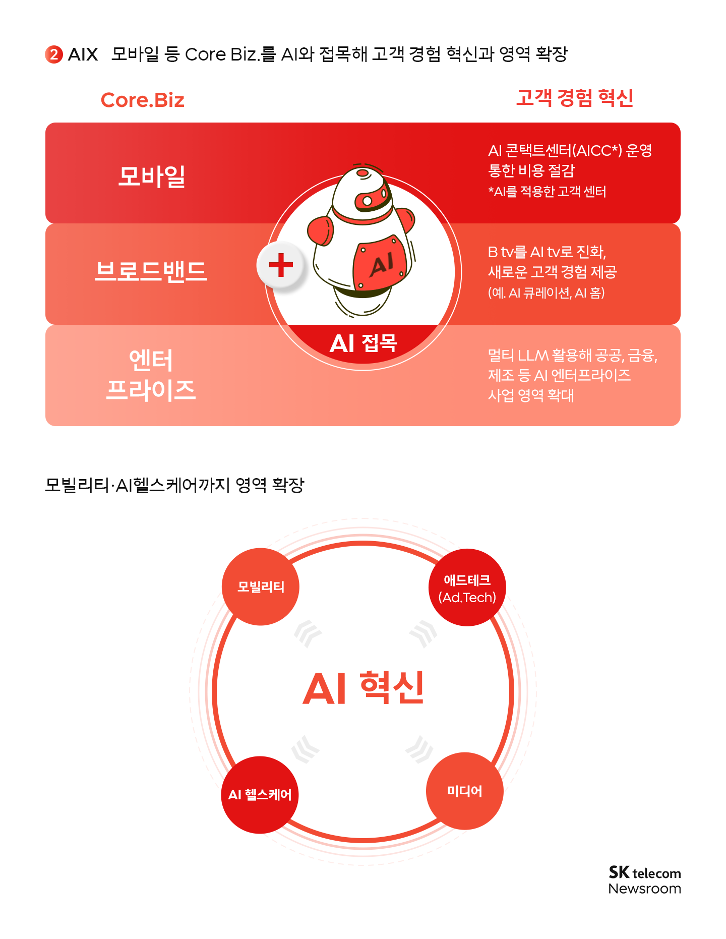 SKT AI 피라미드전략_상세1