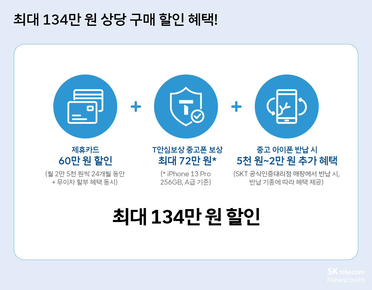 아이폰 15 시리즈 SKT 구매혜택_03