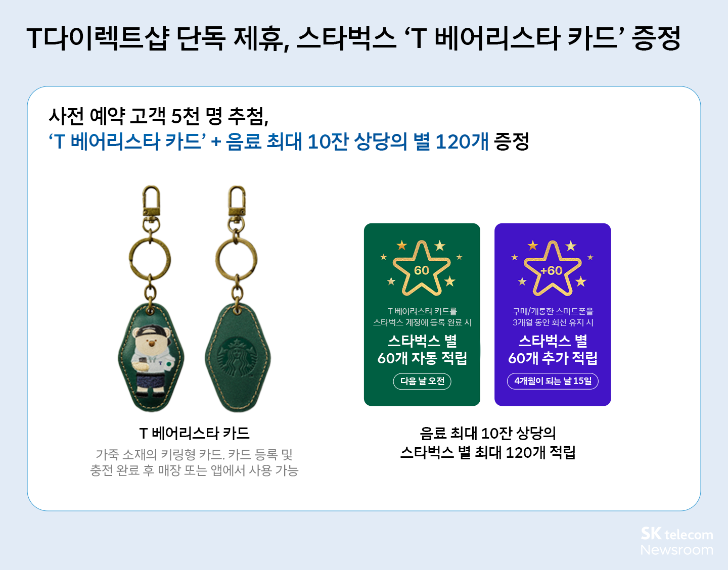 아이폰 15 시리즈 SKT 구매혜택_05