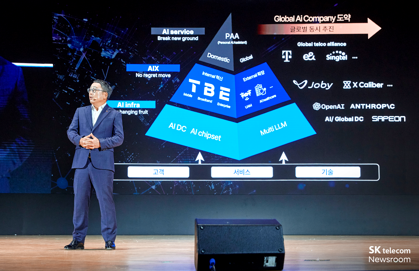 더 나은 일상 속 AI SKT 테크 서밋 2023 현장