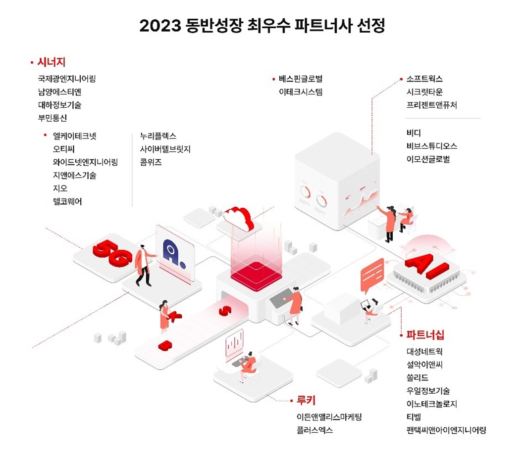 SKT '2023 최우수 파트너사 시상식' 개최