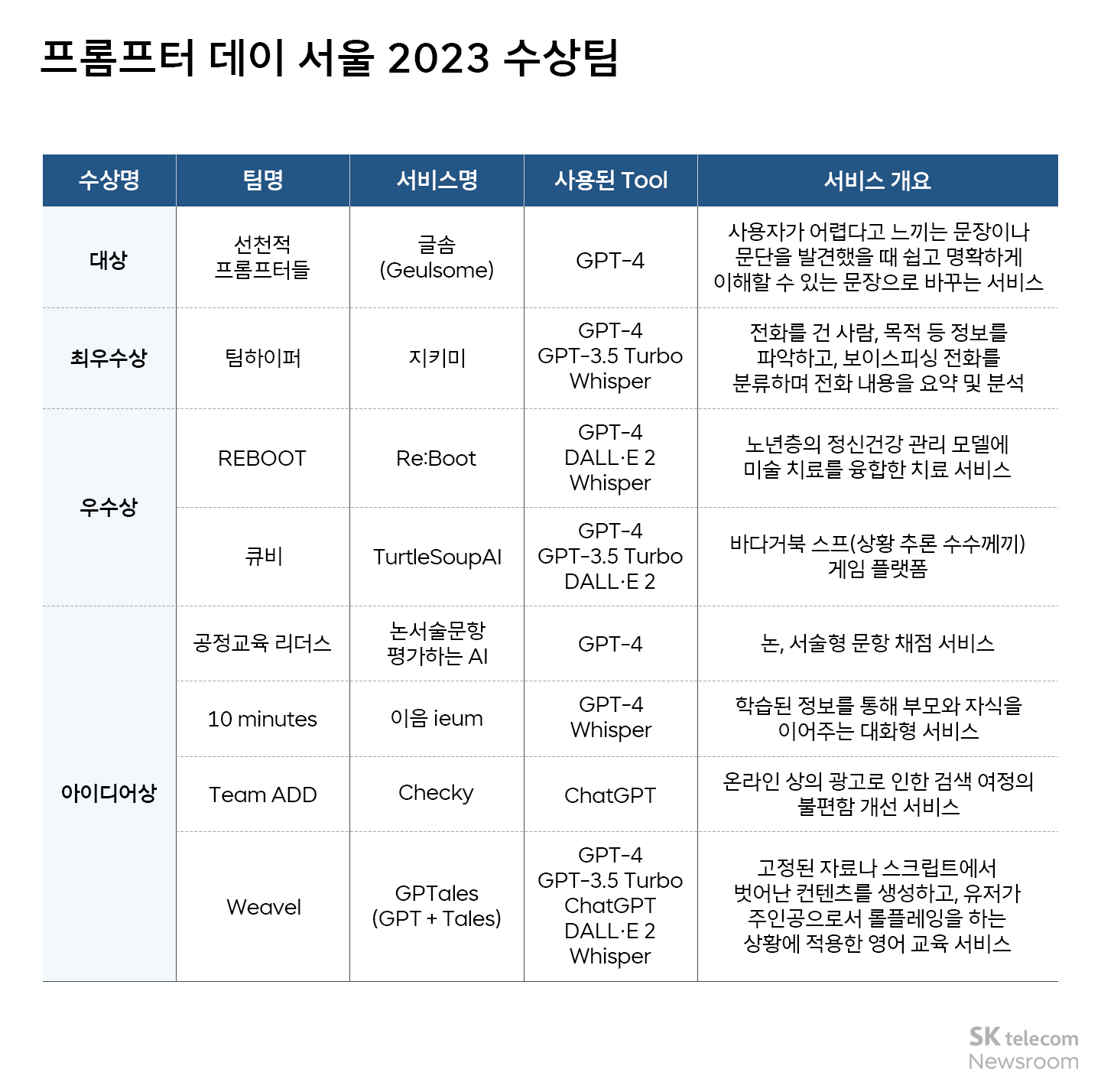 프롬프터 데이 서울 2023 수상팀 인터뷰 1편_06