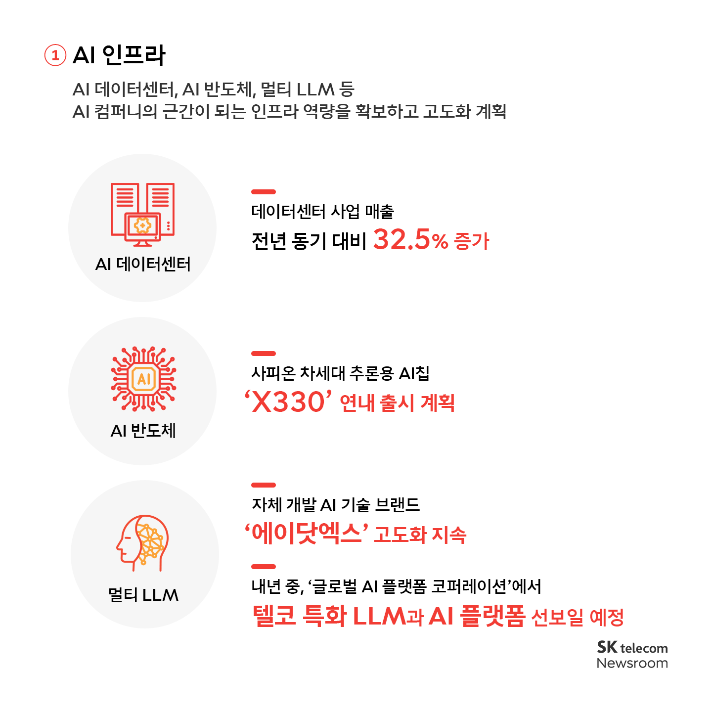 SKT뉴스룸_23년 3분기 실적발표_03