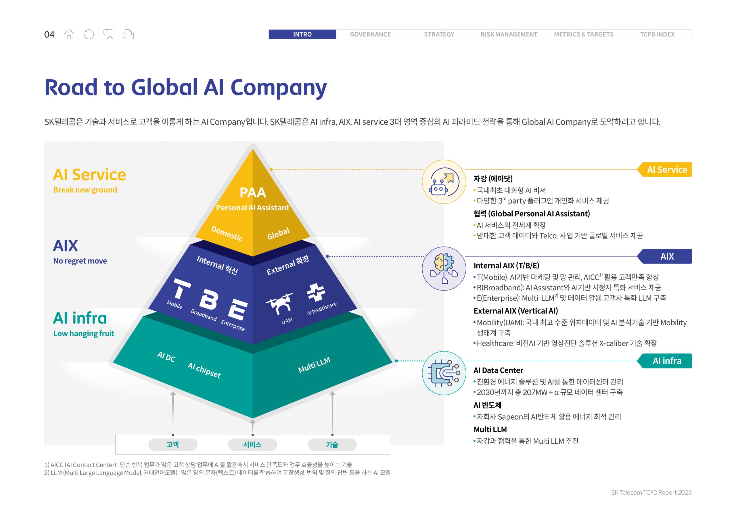SKT 기후변화 리스크 체계적 관리 위한 TCFD 보고서 발간