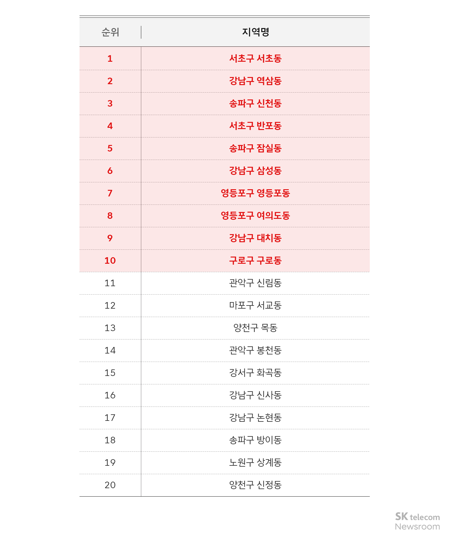 크리스마스와 새해 다들 어디로 나들이 가는걸까 빅데이터 퍼즐로 알아보기