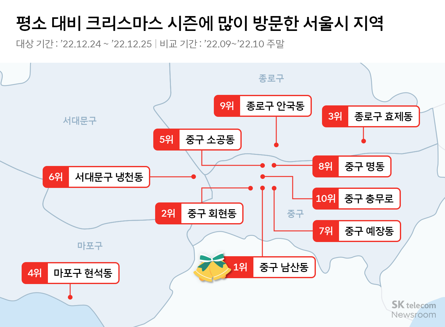 크리스마스와 새해 다들 어디로 나들이 가는걸까 빅데이터 퍼즐로 알아보기