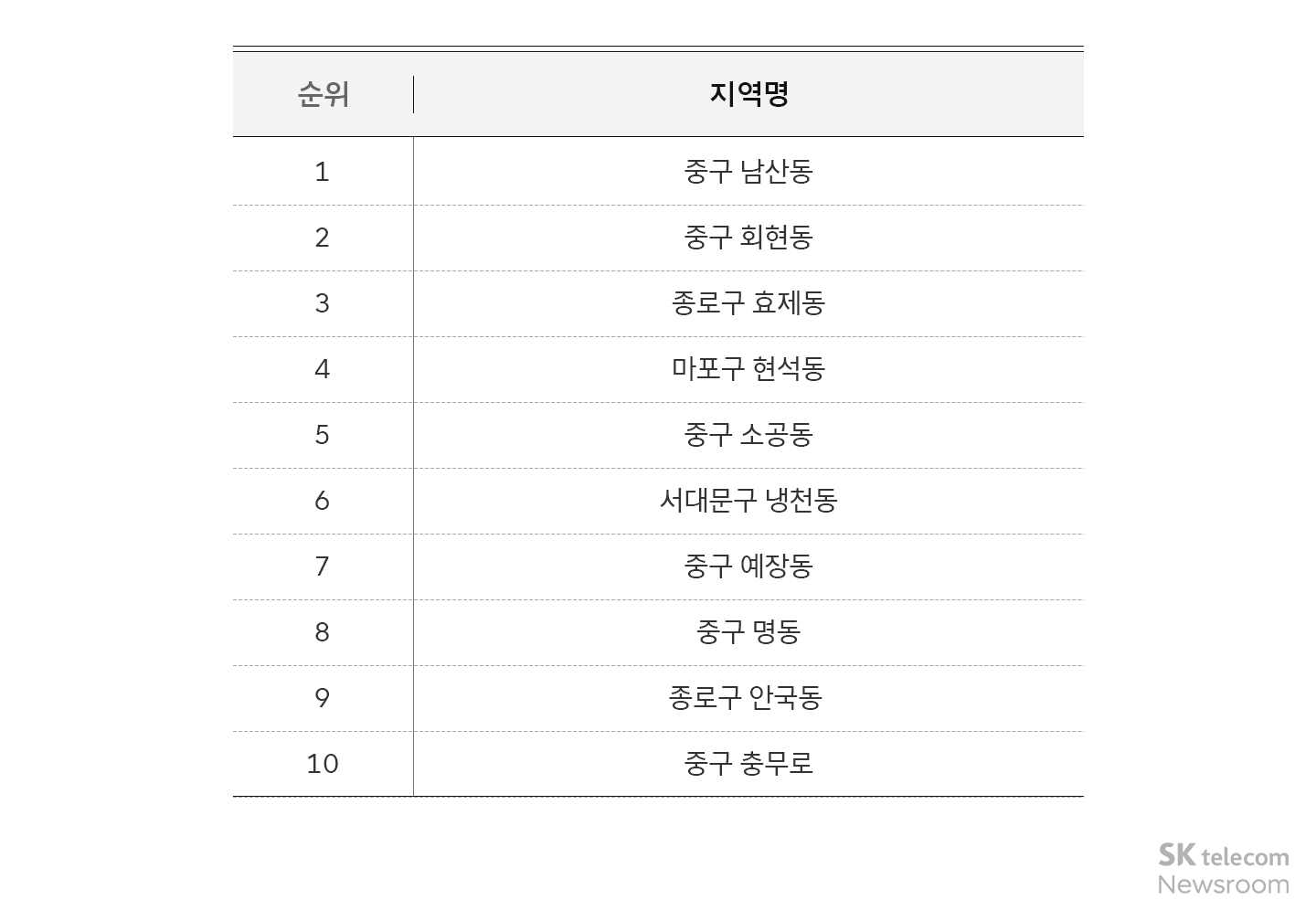 크리스마스와 새해 다들 어디로 나들이 가는걸까 빅데이터 퍼즐로 알아보기
