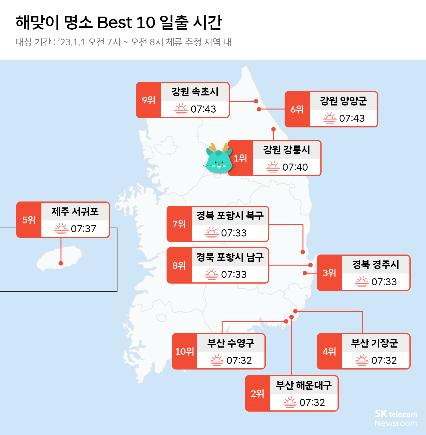 크리스마스와 새해 다들 어디로 나들이 가는걸까 빅데이터 퍼즐로 알아보기