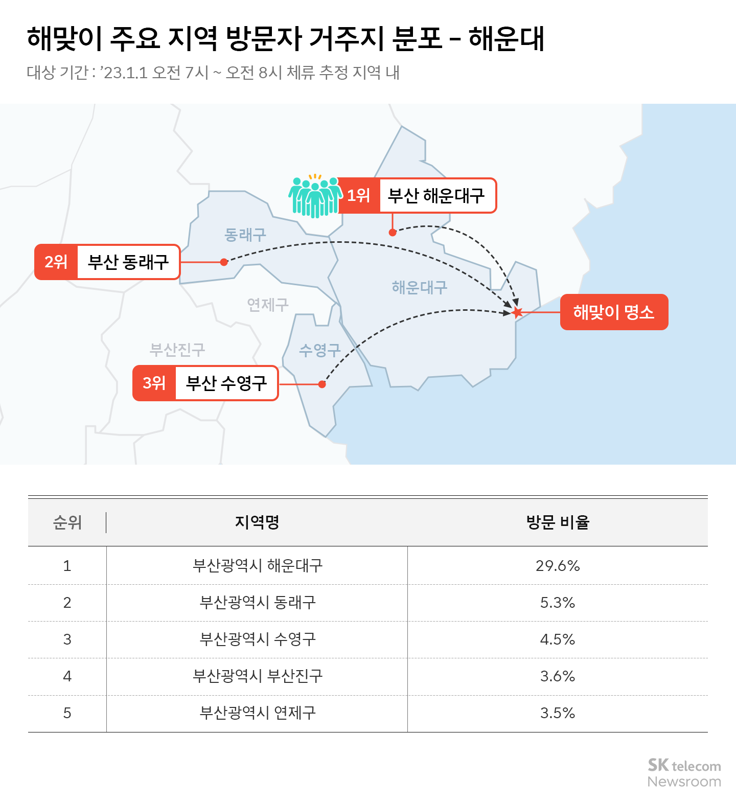 크리스마스와 새해 다들 어디로 나들이 가는걸까 빅데이터 퍼즐로 알아보기