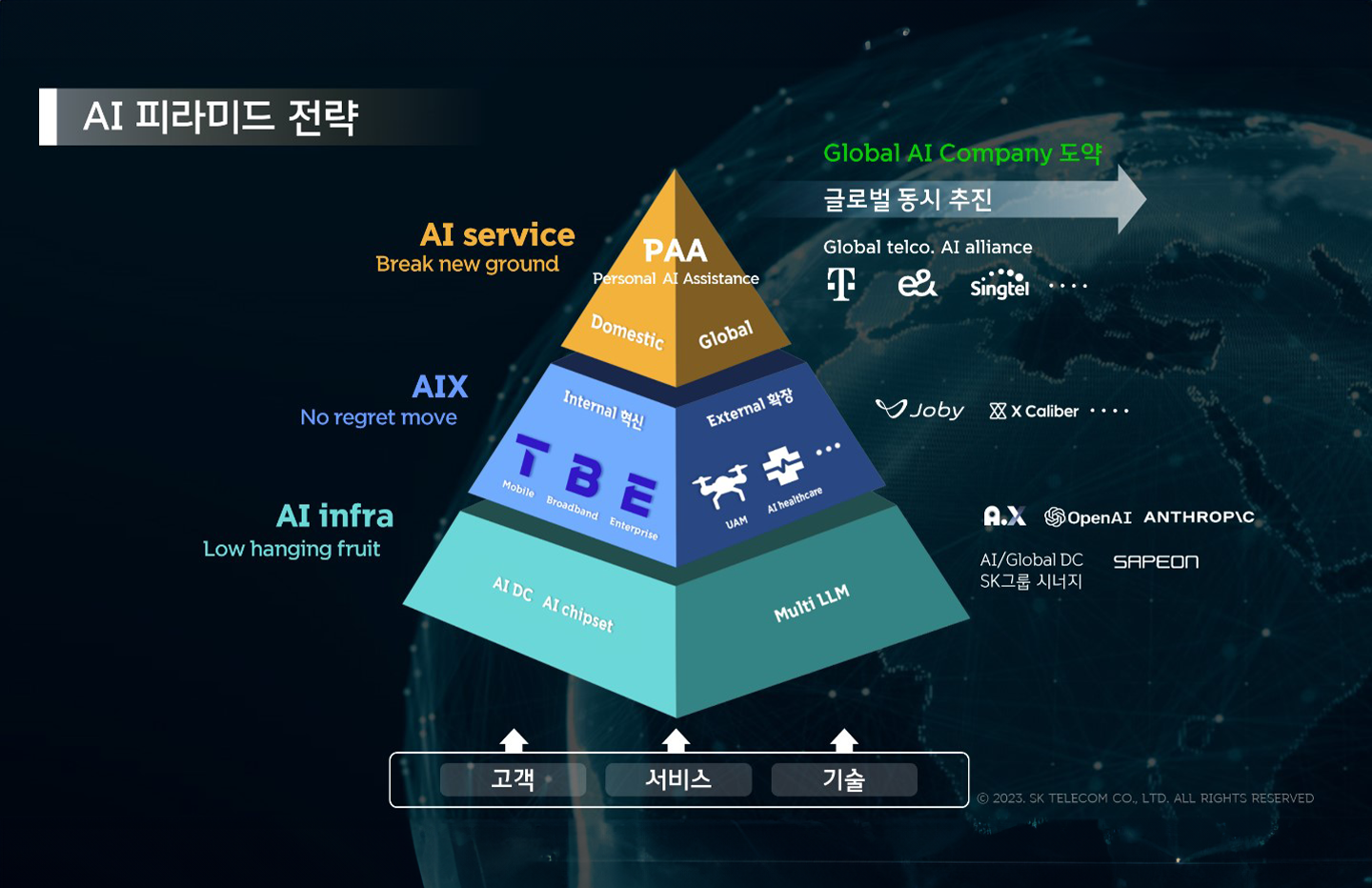 SK텔레콤 구성원이 주목한 올해 SKT 10대 뉴스는