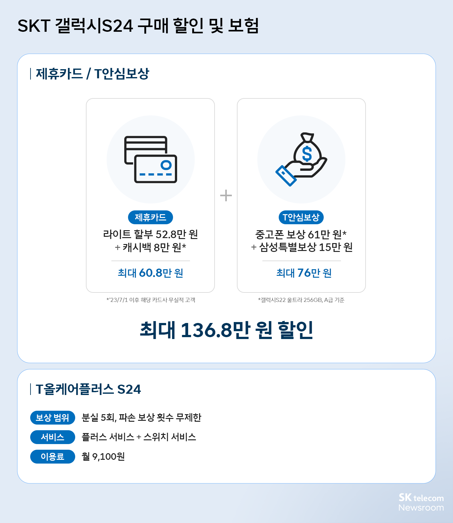갤럭시 S24 구매 혜택과 예약 이벤트 AI급 총정리