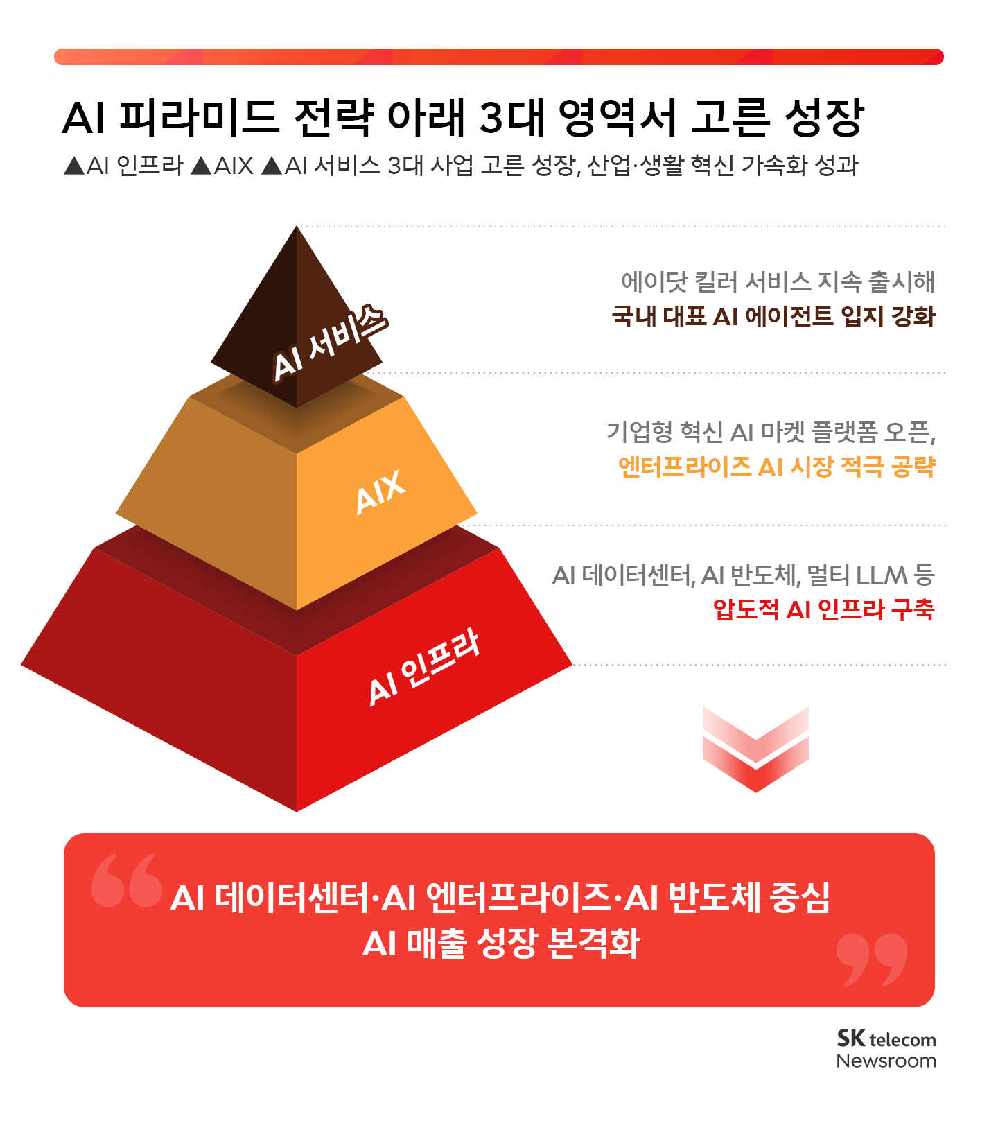 SK텔레콤 2023년 연간 실적 발표_02