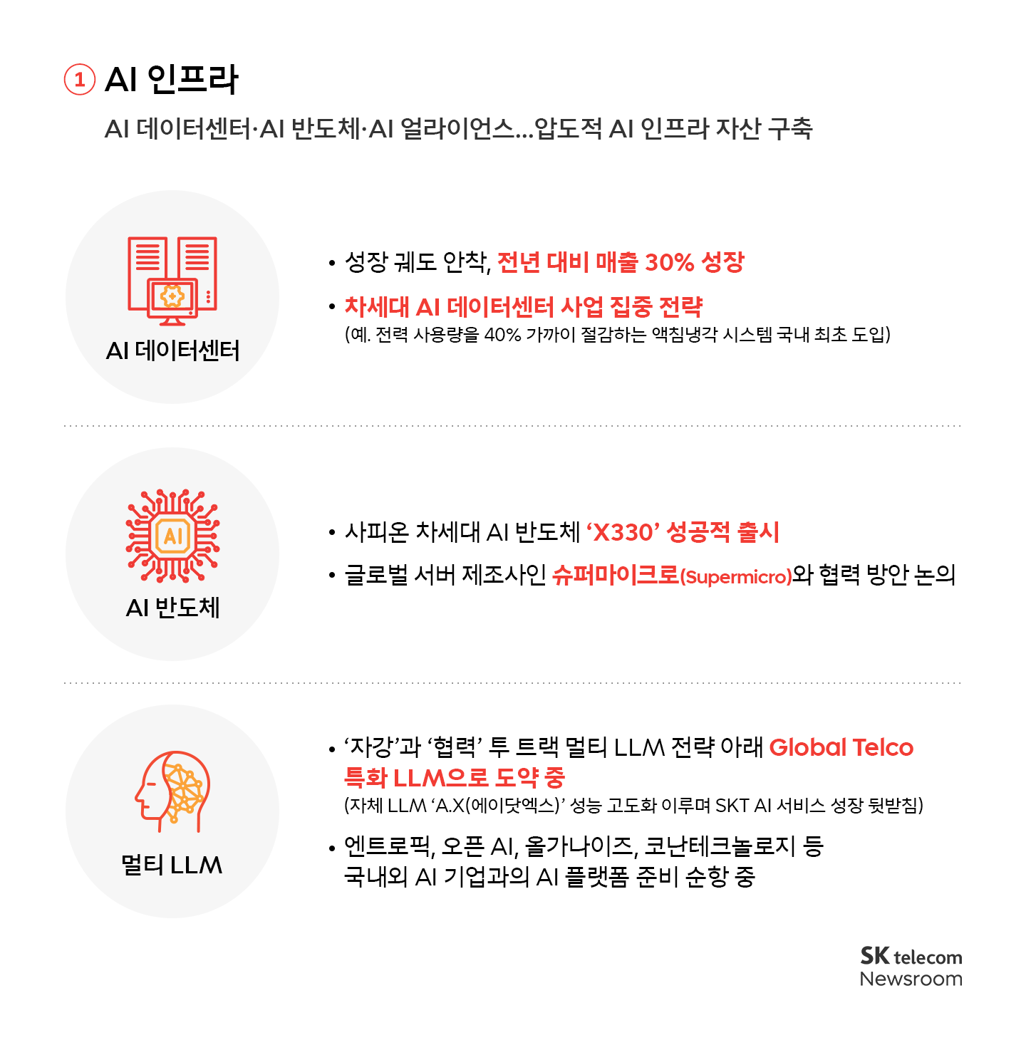 SK텔레콤 2023년 연간 실적 발표_03