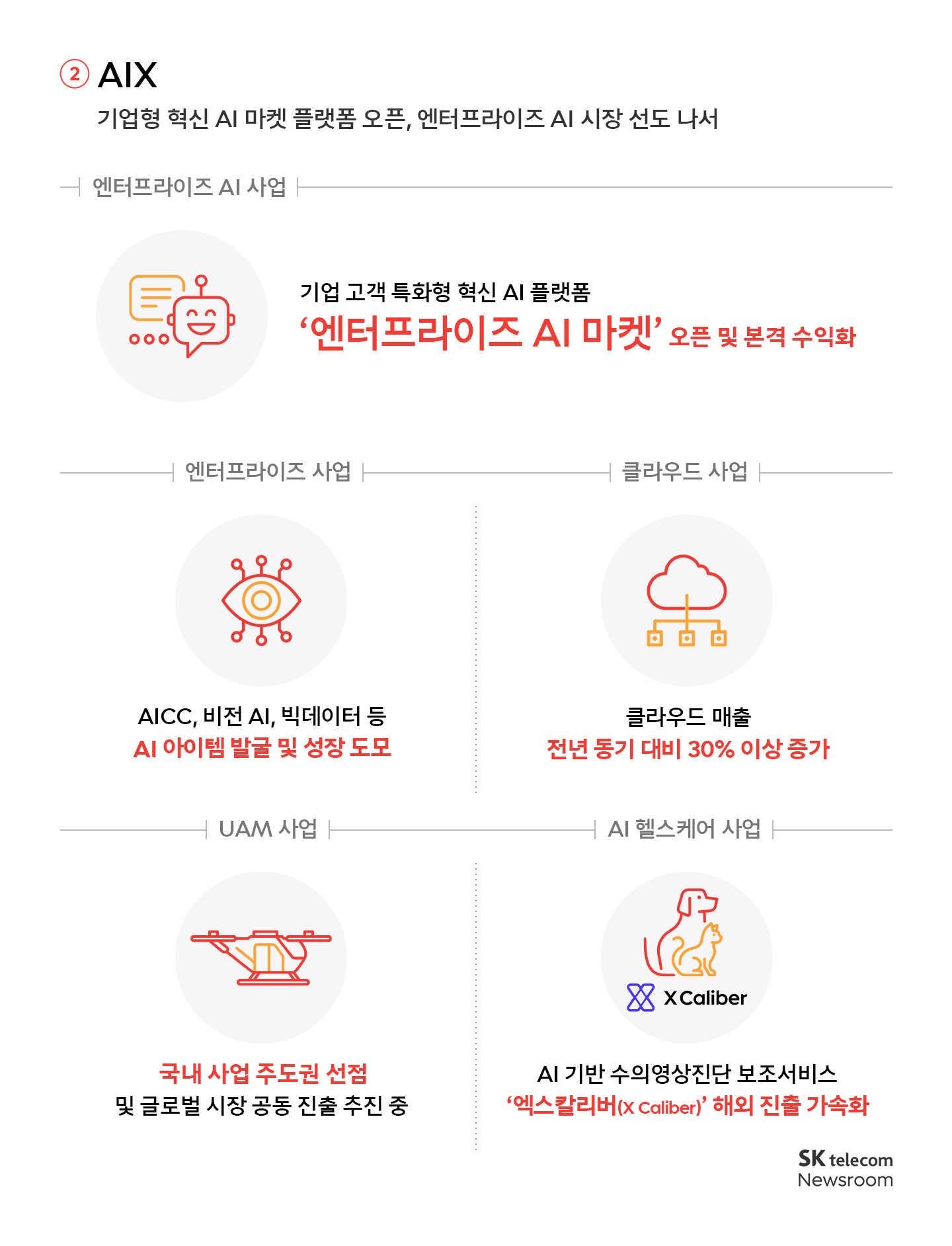 SK텔레콤 2023년 연간 실적 발표_04