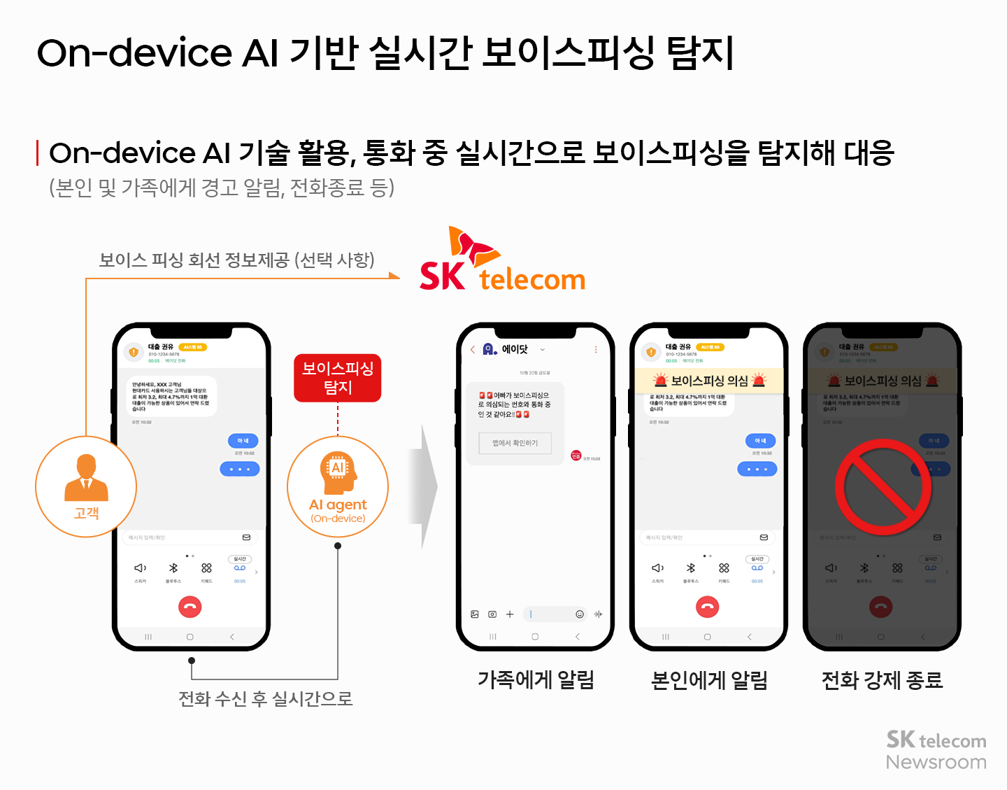 SKT는 AI 기술로 어떻게 보이스피싱을 막을까