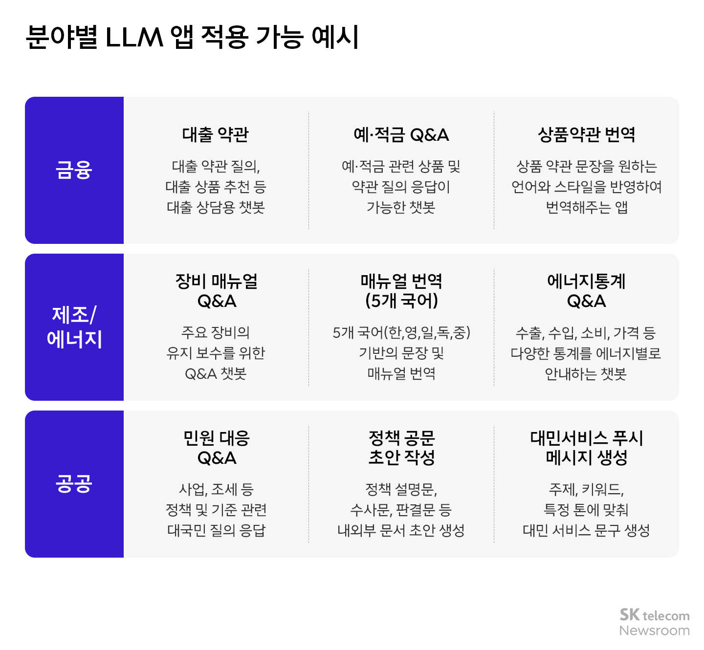 맞춤형 챗봇 직접 만들고 이용까지 SKT B2B 생성형 AI 플랫폼 엔터프라이즈 AI 마켓_02