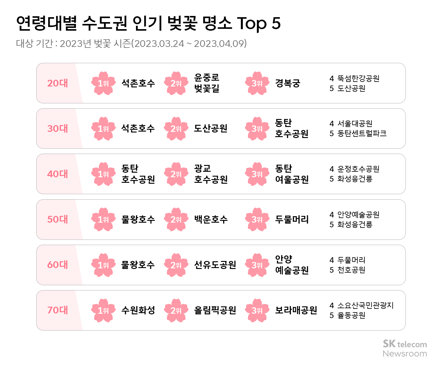벚꽃 명소 혼잡도 이제 걱정 끝! 에이닷과 함께하는 벚꽃놀이 가이드