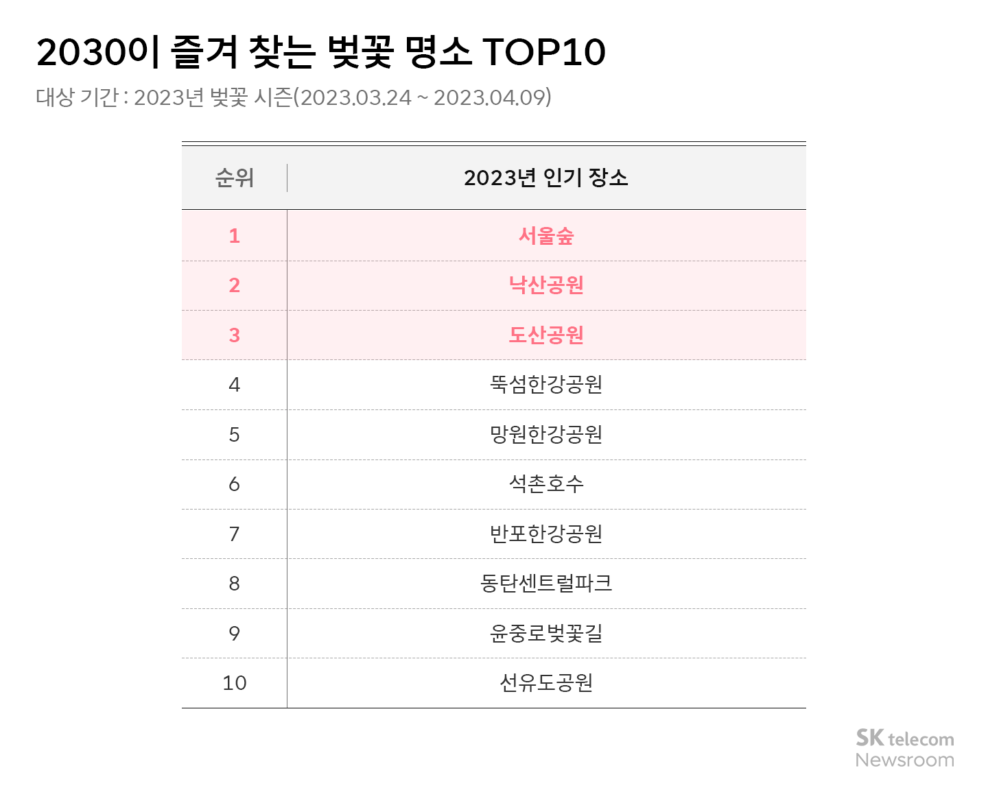 벚꽃 명소 혼잡도 이제 걱정 끝! 에이닷과 함께하는 벚꽃놀이 가이드