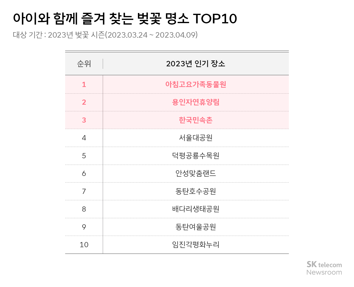 벚꽃 명소 혼잡도 이제 걱정 끝! 에이닷과 함께하는 벚꽃놀이 가이드