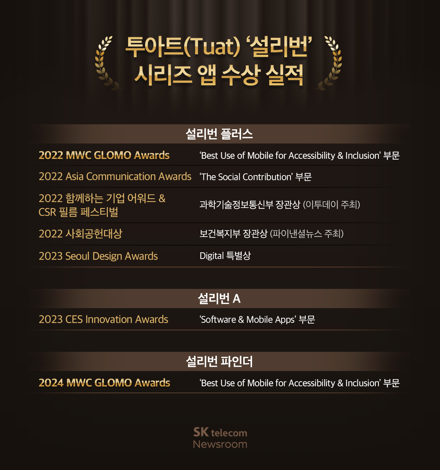 설리번파인더 MWC24 GLOMO 어워드 수상_08