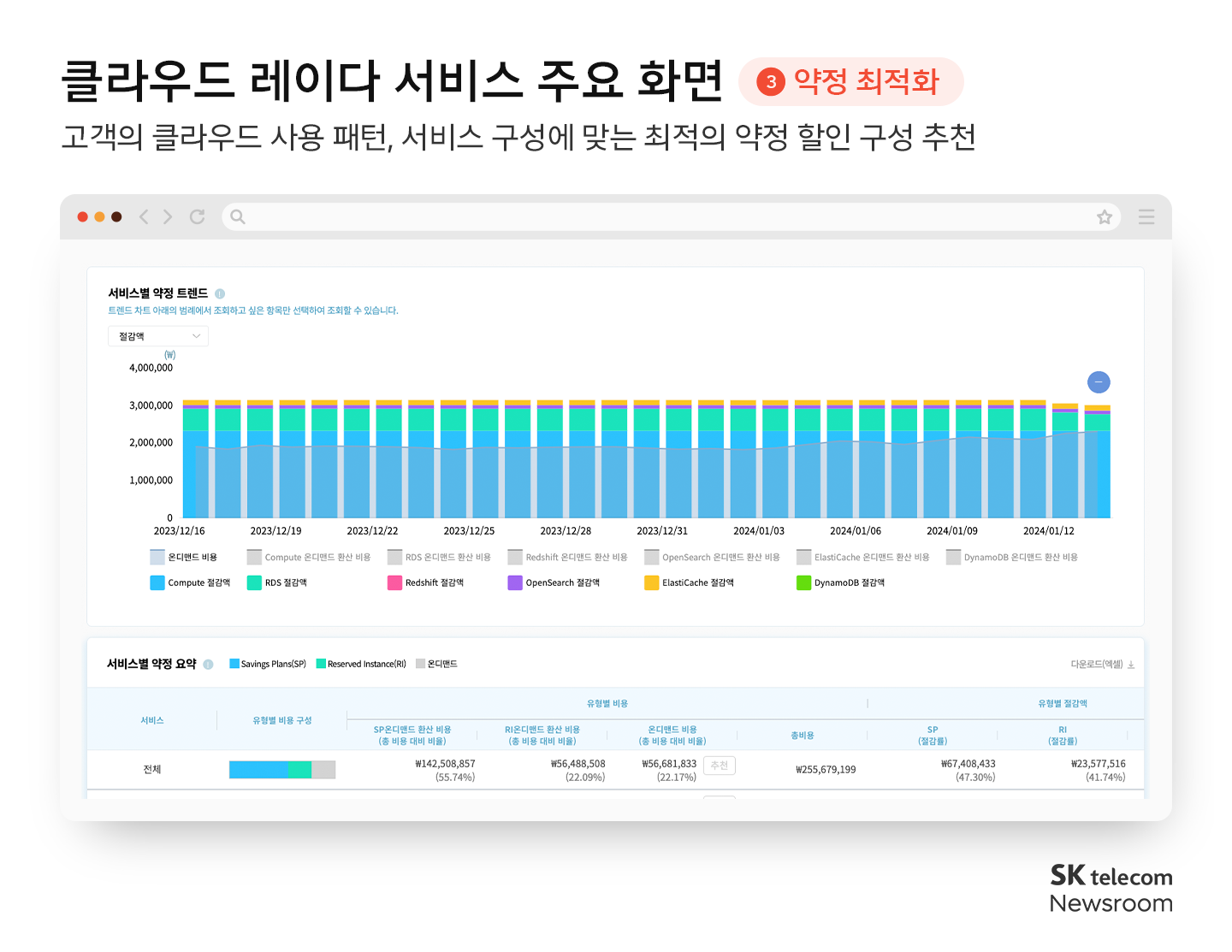 클라우드 레이다 GLOMO 어워드 비하인드 스토리_04