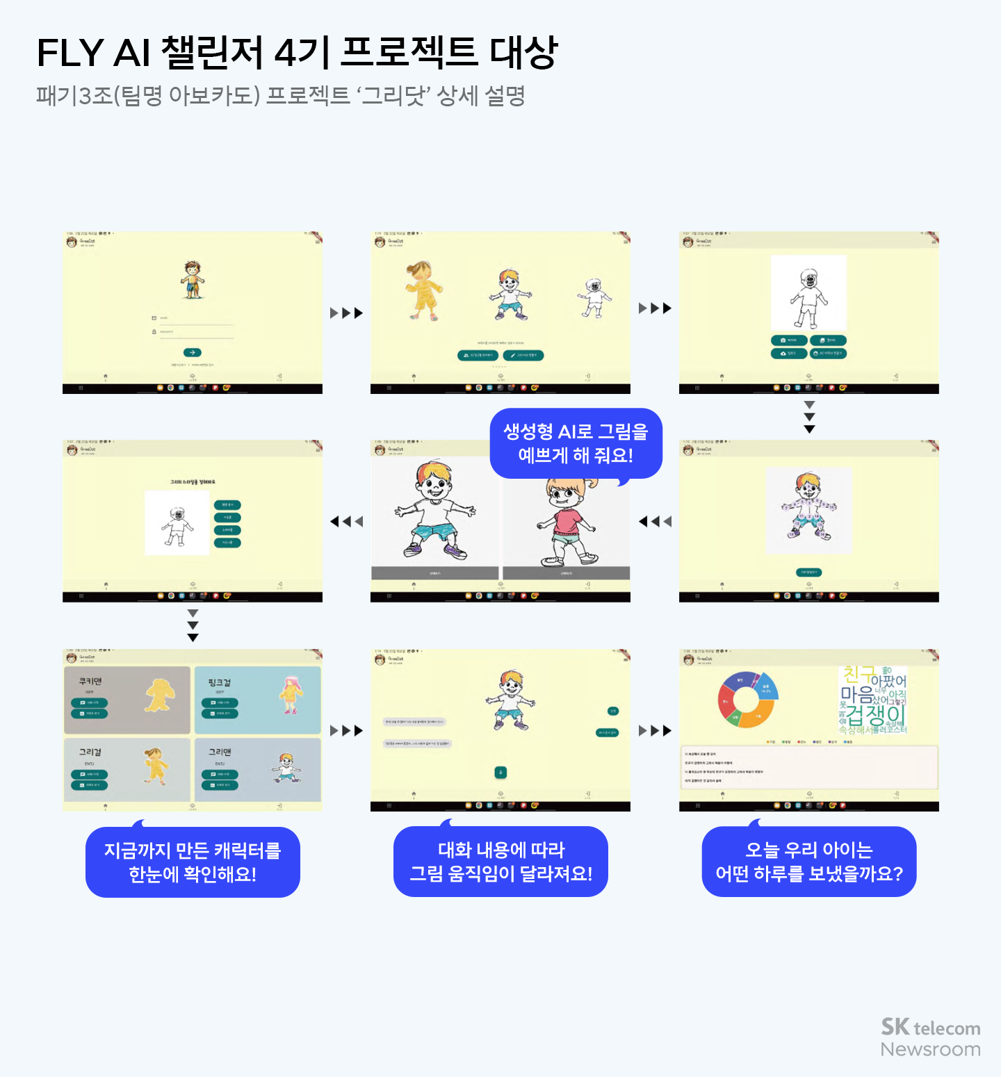 FLY AI 챌린저 프로그램 대학에서 들을 수 없는 AI 교육∙프로젝트 실습∙멘토링까지