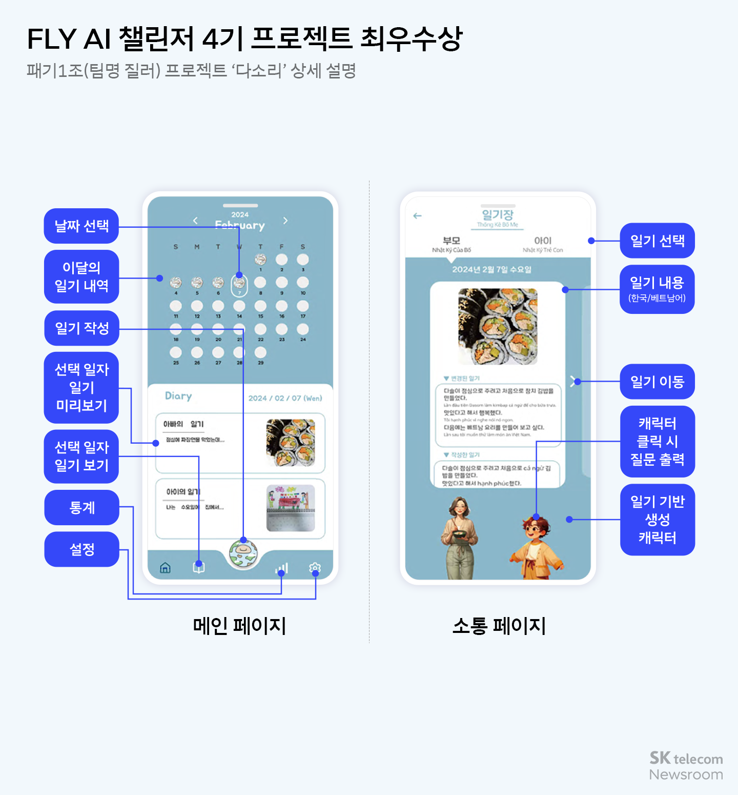 FLY AI 챌린저 프로그램 대학에서 들을 수 없는 AI 교육∙프로젝트 실습∙멘토링까지