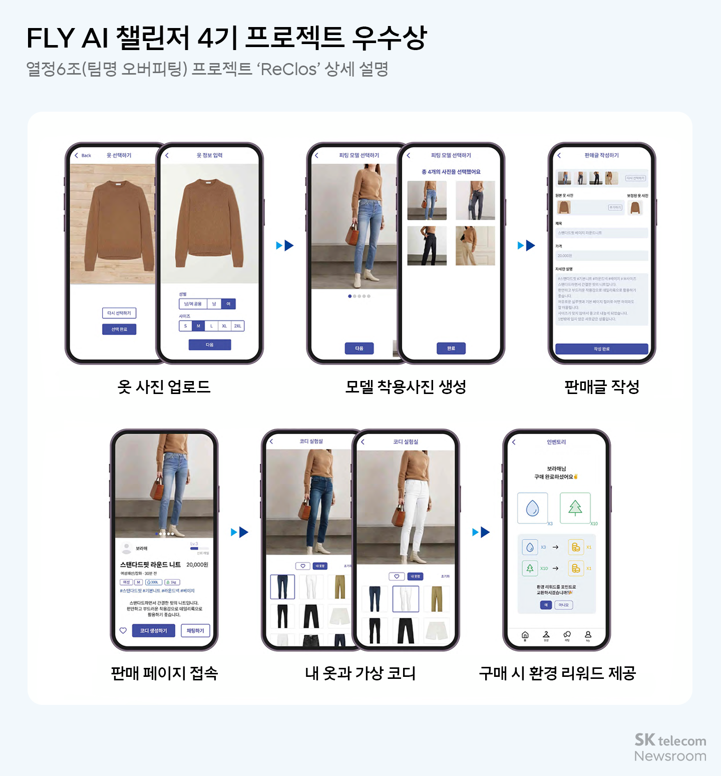 FLY AI 챌린저 프로그램 대학에서 들을 수 없는 AI 교육∙프로젝트 실습∙멘토링까지