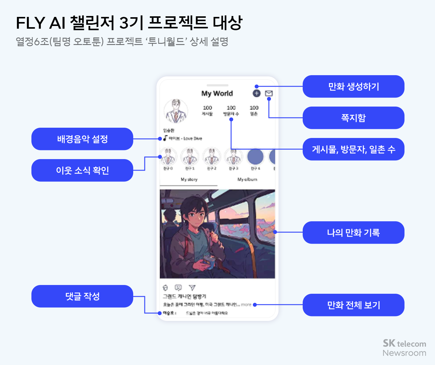 FLY AI 챌린저 프로그램 대학에서 들을 수 없는 AI 교육∙프로젝트 실습∙멘토링까지