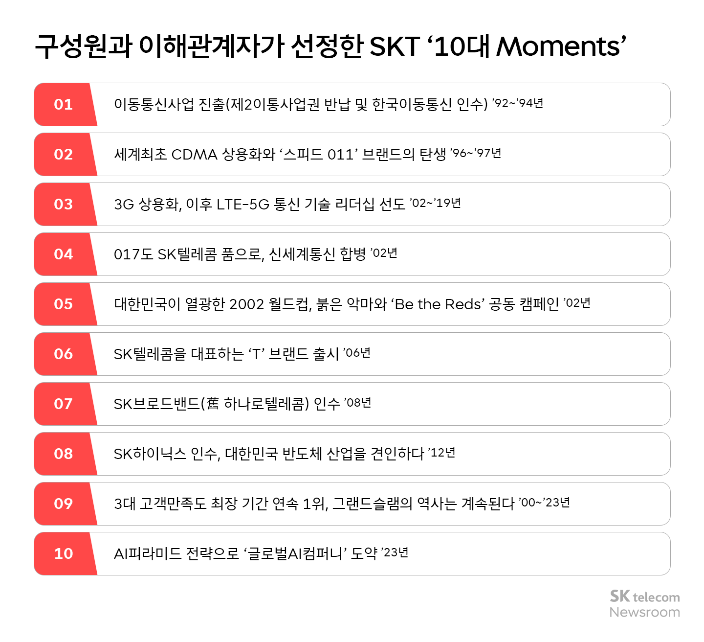 SKT 10대 모먼트_리스