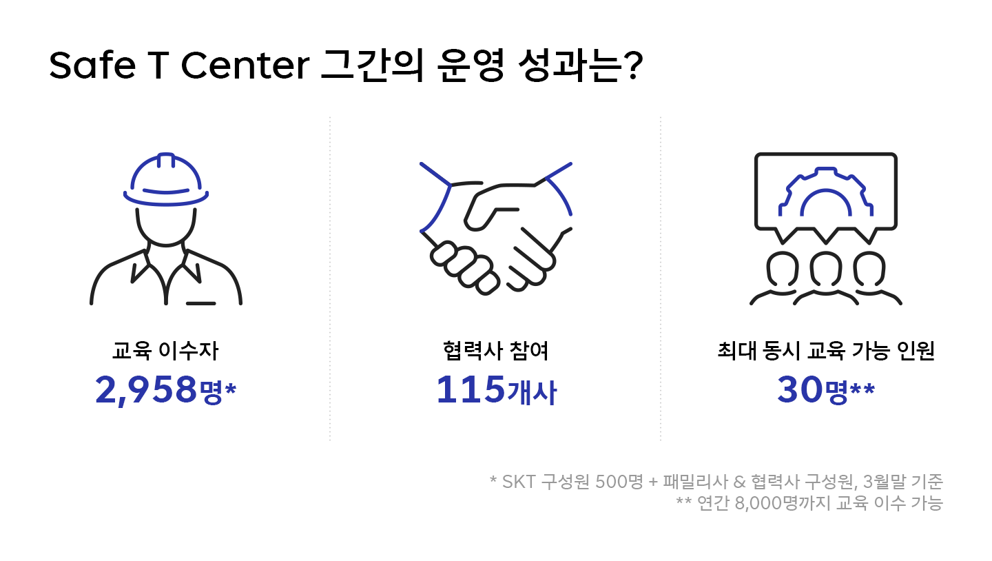 [국민 안전의 날] 실감형 4D 안전체험 교육으로 안전 의식 높여 SKT ‘Safe T Center’