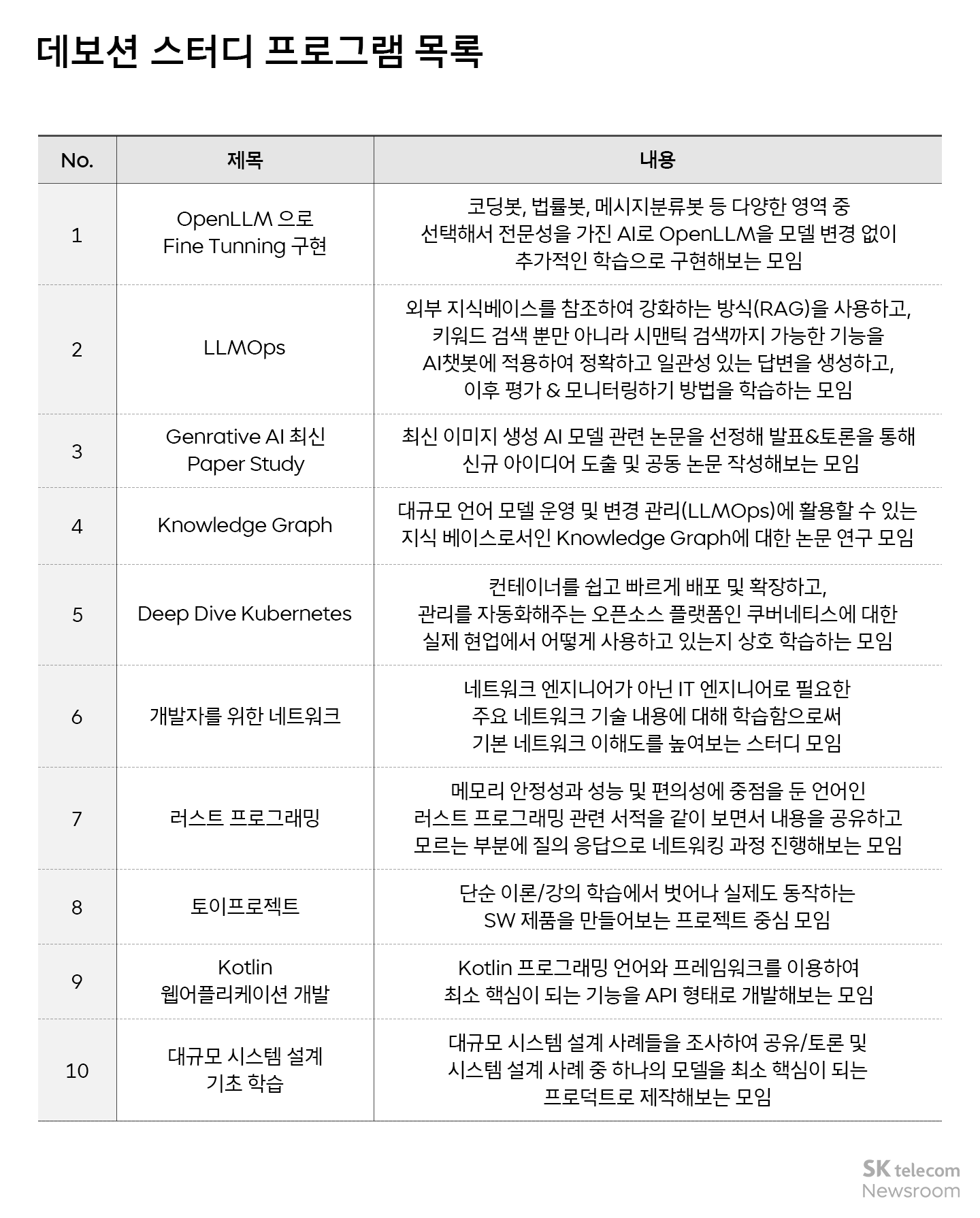 SKT AI 개발 생태계 발전 위한 ‘데보션 오픈랩’ 신설