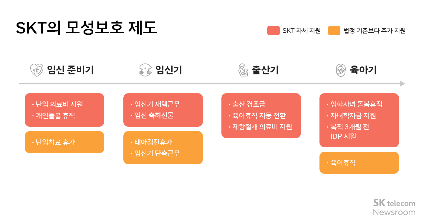 모성보호에 진심 SKT에만 있는 모성보호 제도는