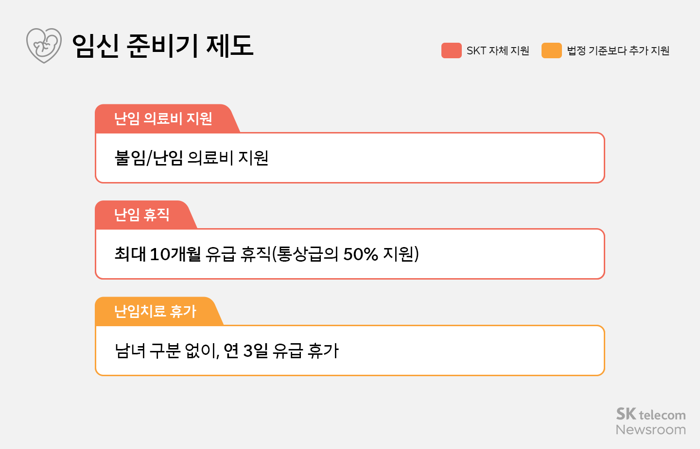 모성보호에 진심 SKT에만 있는 모성보호 제도는