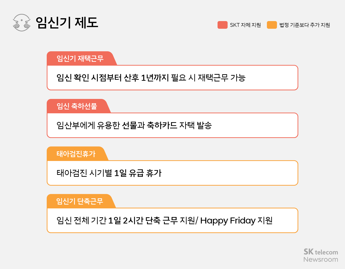 모성보호에 진심 SKT에만 있는 모성보호 제도는