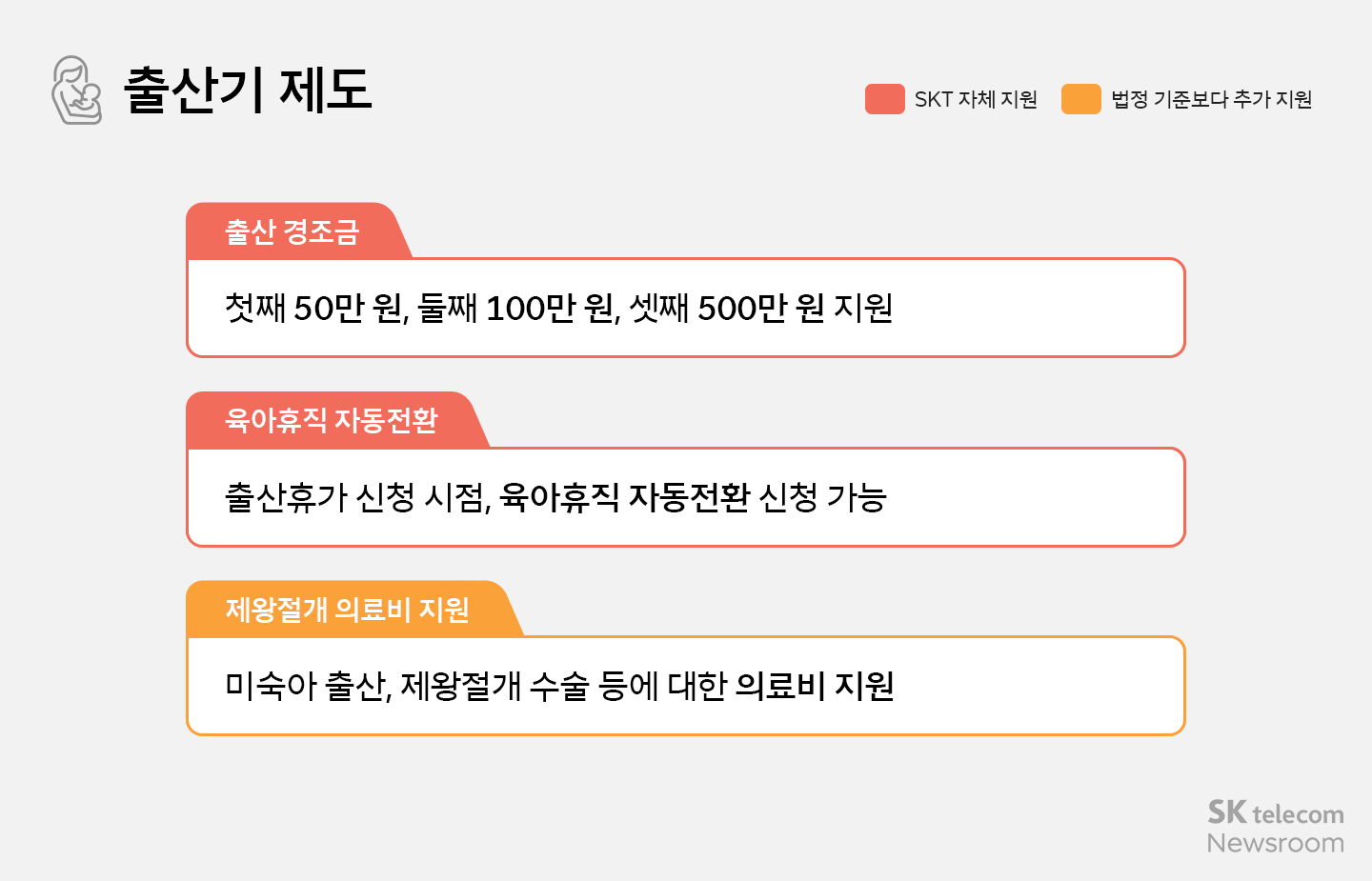 모성보호에 진심 SKT에만 있는 모성보호 제도는