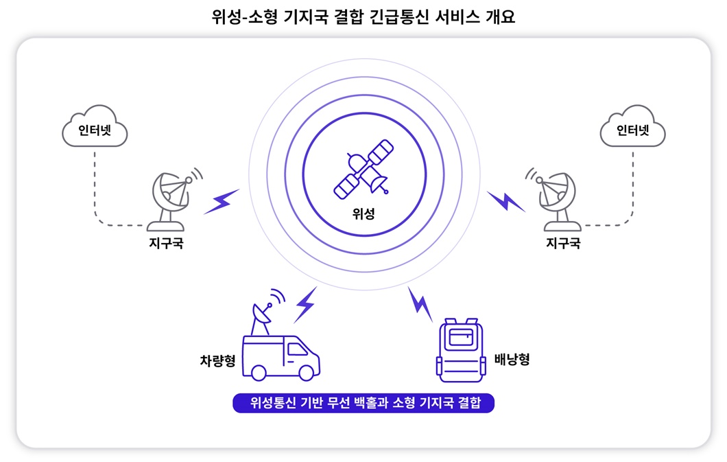 SKT-산림청 위성·소형 기지국 결합한 긴급통신 기술 개발