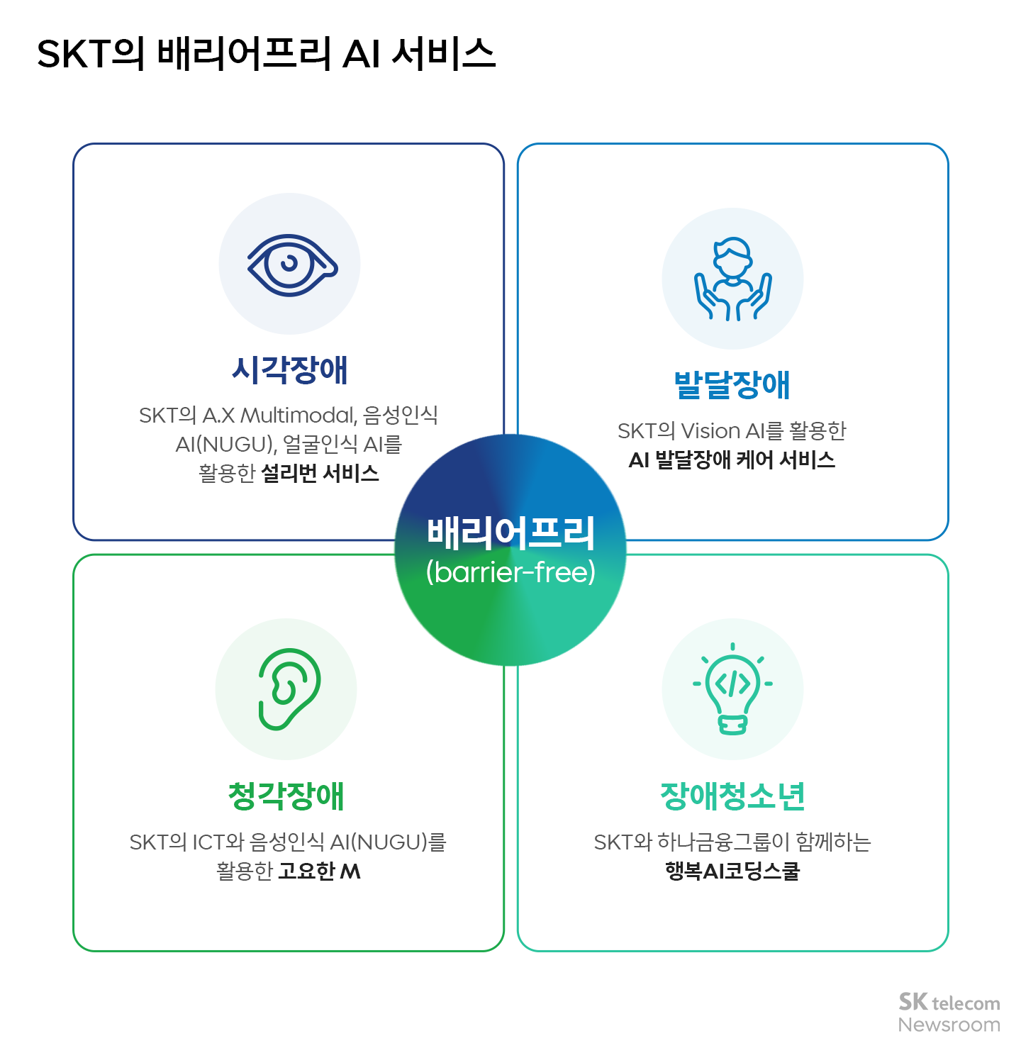 장애인의 일상 속 장벽을 허무는 SKT의 배리어프리 AI