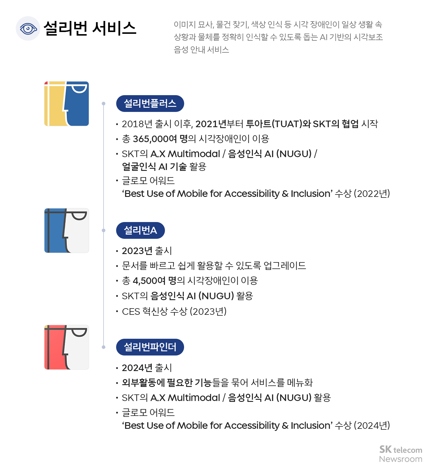 장애인의 일상 속 장벽을 허무는 SKT의 배리어프리 AI