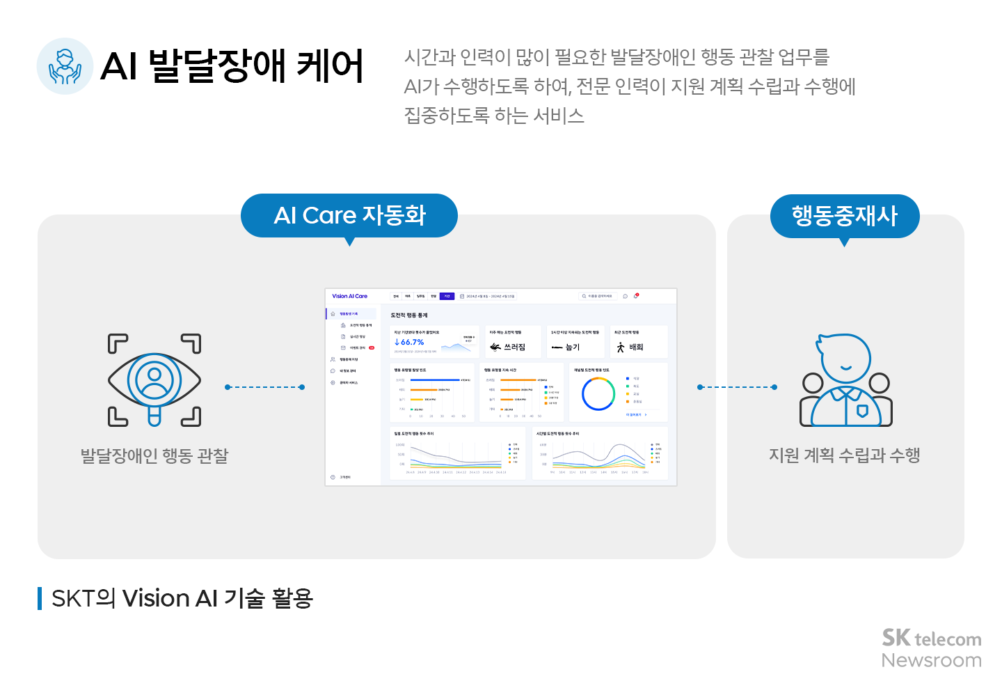 장애인의 일상 속 장벽을 허무는 SKT의 배리어프리 AI