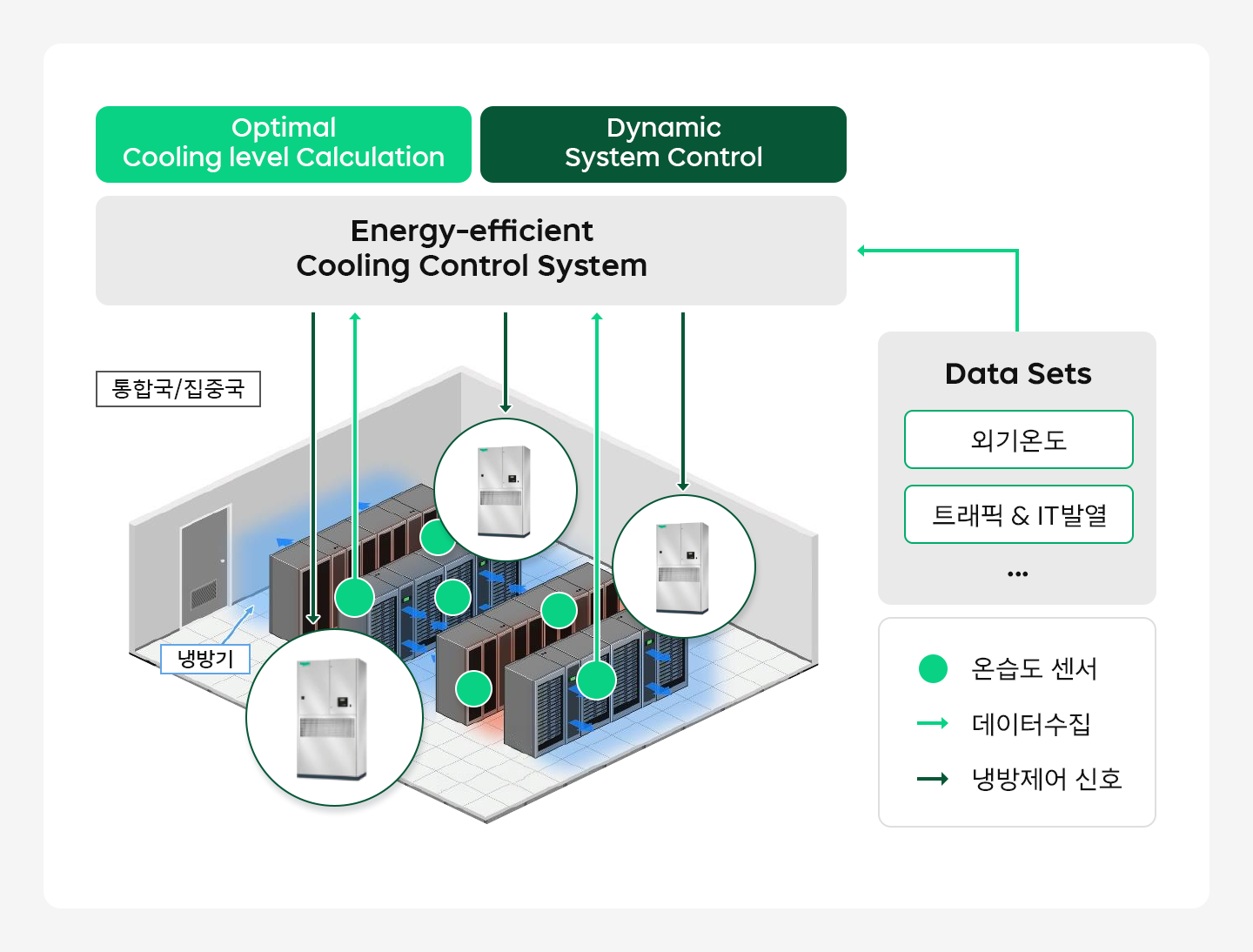 AI시대 환경을 지키는 SKT 탄소 저감 기술 소개_03