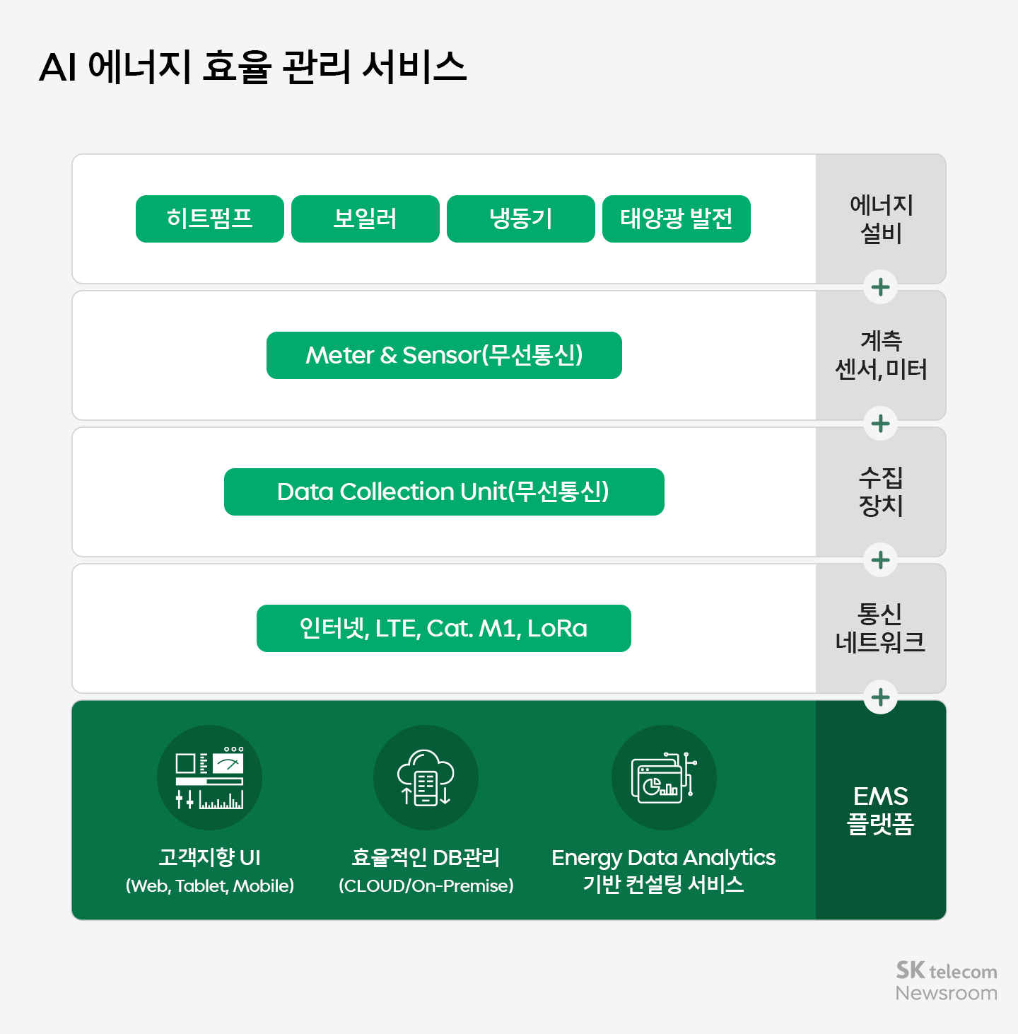 AI시대 환경을 지키는 SKT 탄소 저감 기술 소개_04